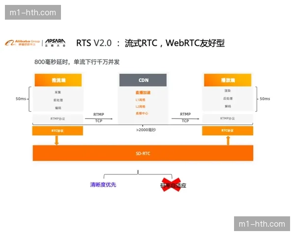 直播服务商简化用户登录验证流程 降低高并发时段的接入压力